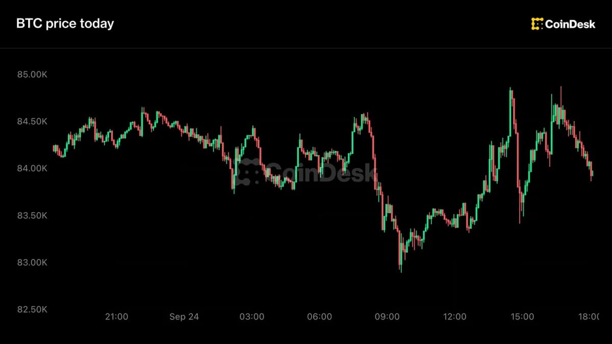 Bitcoin dépasse 84 000 $ alors que les rendements du Trésor US frôlent un sommet de deux décennies
