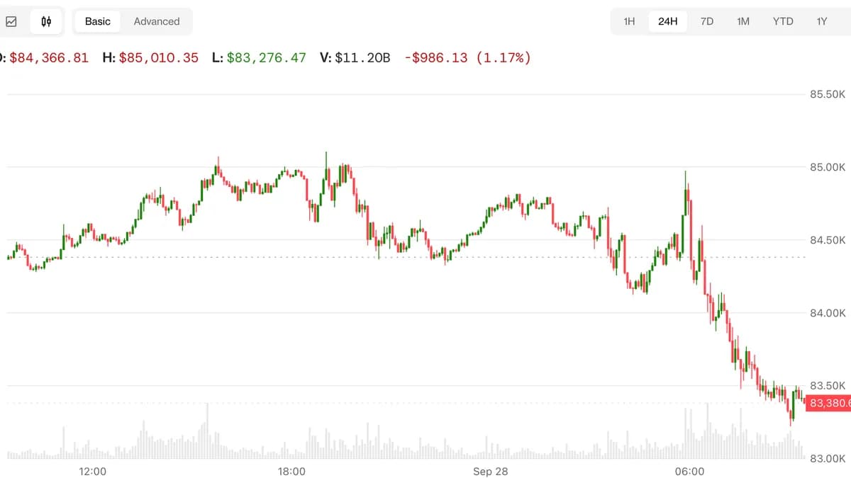 Bitcoin et Nasdaq futures chutent après que Trump n'exclue pas de nouvelles frappes contre l'Iran